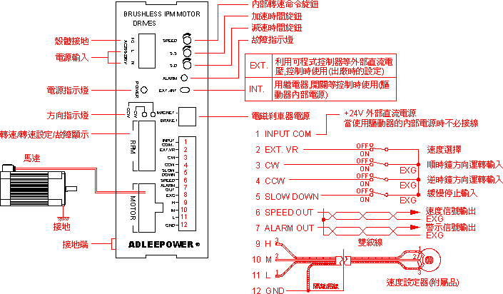直流无刷马达(含驱动器)