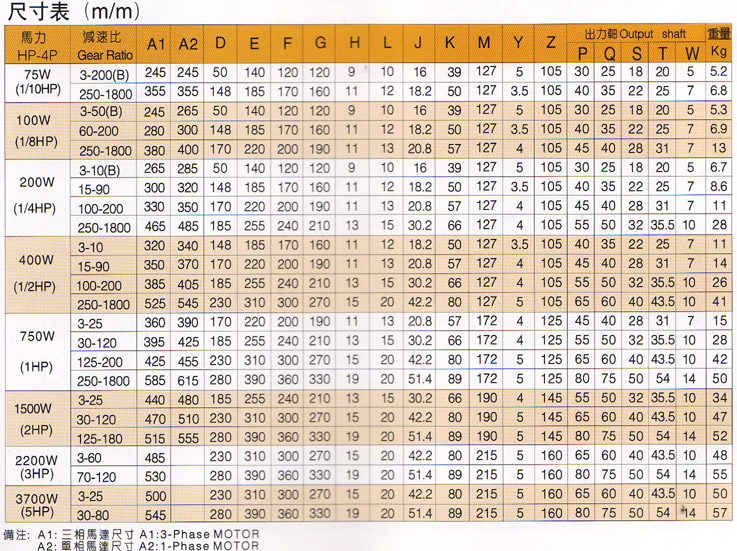 万鑫齿轮减速马达